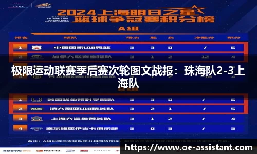 极限运动联赛季后赛次轮图文战报：珠海队2-3上海队